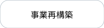 事業再構築